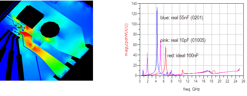 Visualize Current 0Hz & Impedance